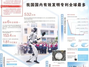 532万件！这项全球第一，意味着什么？