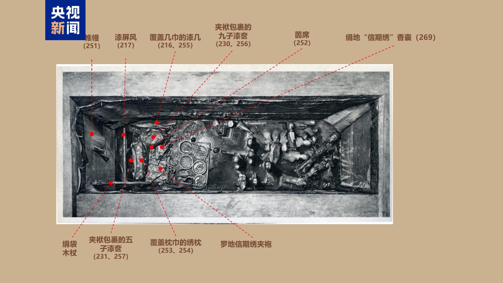 2000多年前的“新衣”长这样！马王堆文物研究成果上新
