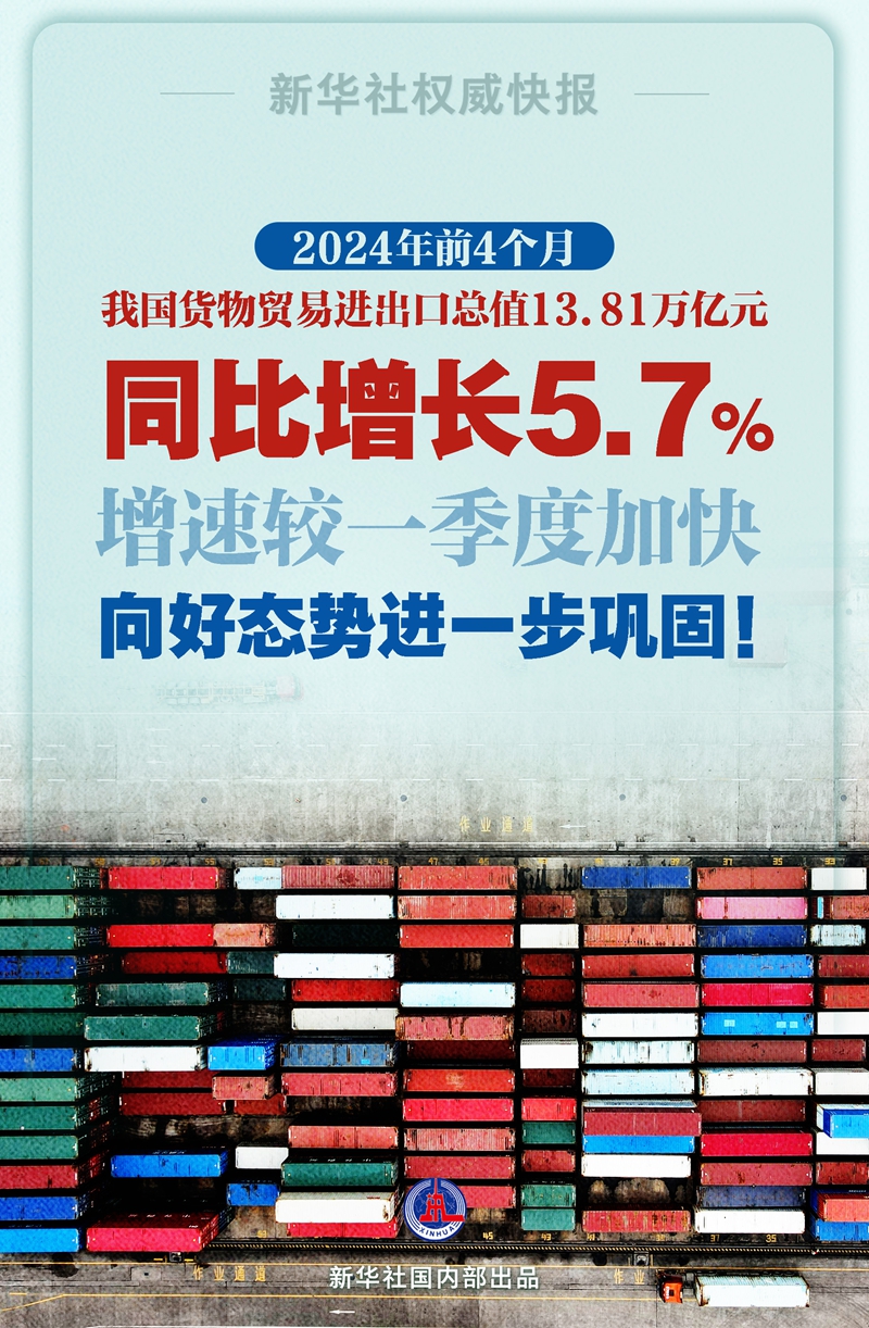 同比增长5.7%，前4个月中国外贸增速加快
