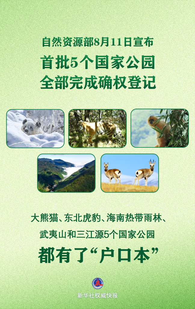 首批5个国家公园全部完成确权登记