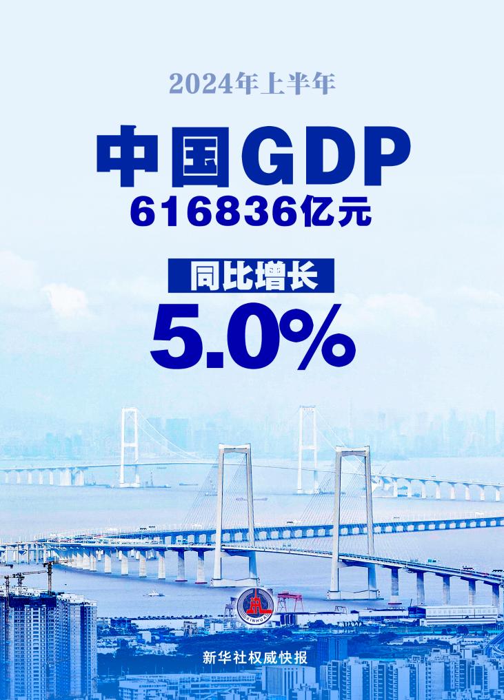 上半年中國(guó)GDP同比增長(zhǎng)5.0%