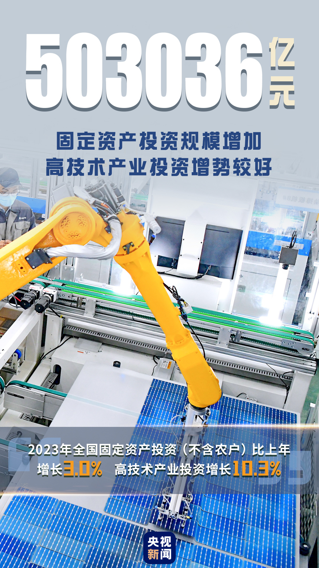 ↑5.2%！一組圖速覽2023年中國經(jīng)濟(jì)運行亮點