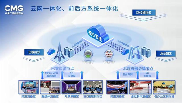 全自主研发!中央广播电视总台巴黎奥运会转播报道十大科技创新应用发布 全自主研发!中央广播电视总台巴黎奥运会转播报道十大科技创新应用发布