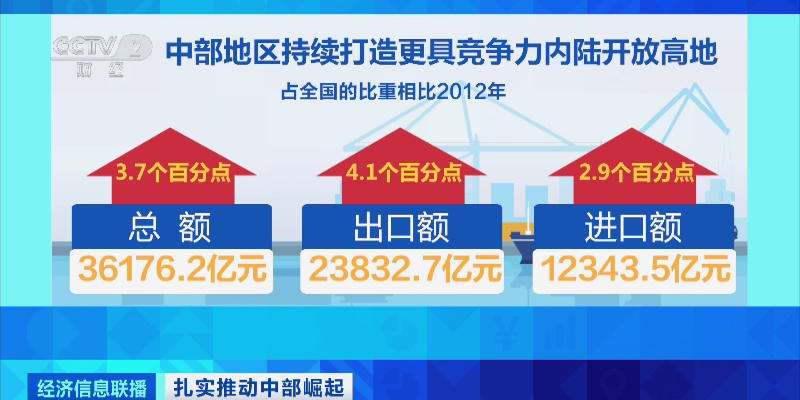 全国首个专业货运机场来了!中部地区打造更具竞争力内陆开放高地 全国首个专业货运机场来了!中部地区打造更具竞争力内陆开放高地