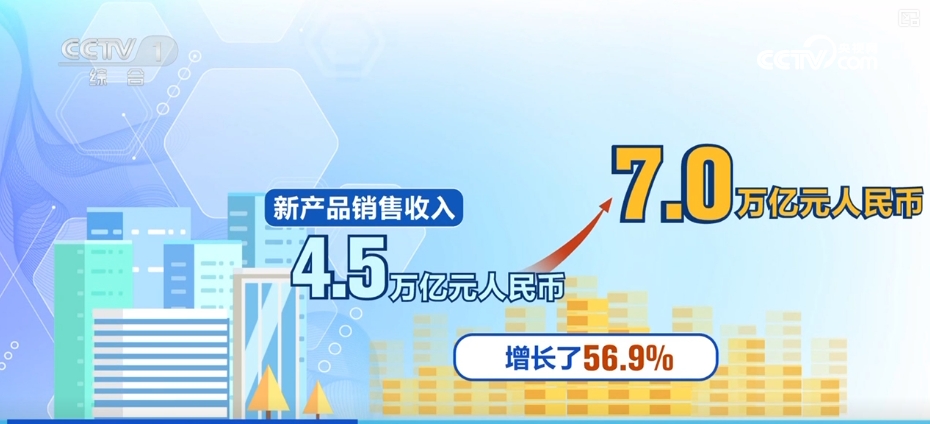 收获丰厚“中国红利”，创新驱动！外资在华研发投入意愿上升、规模增长