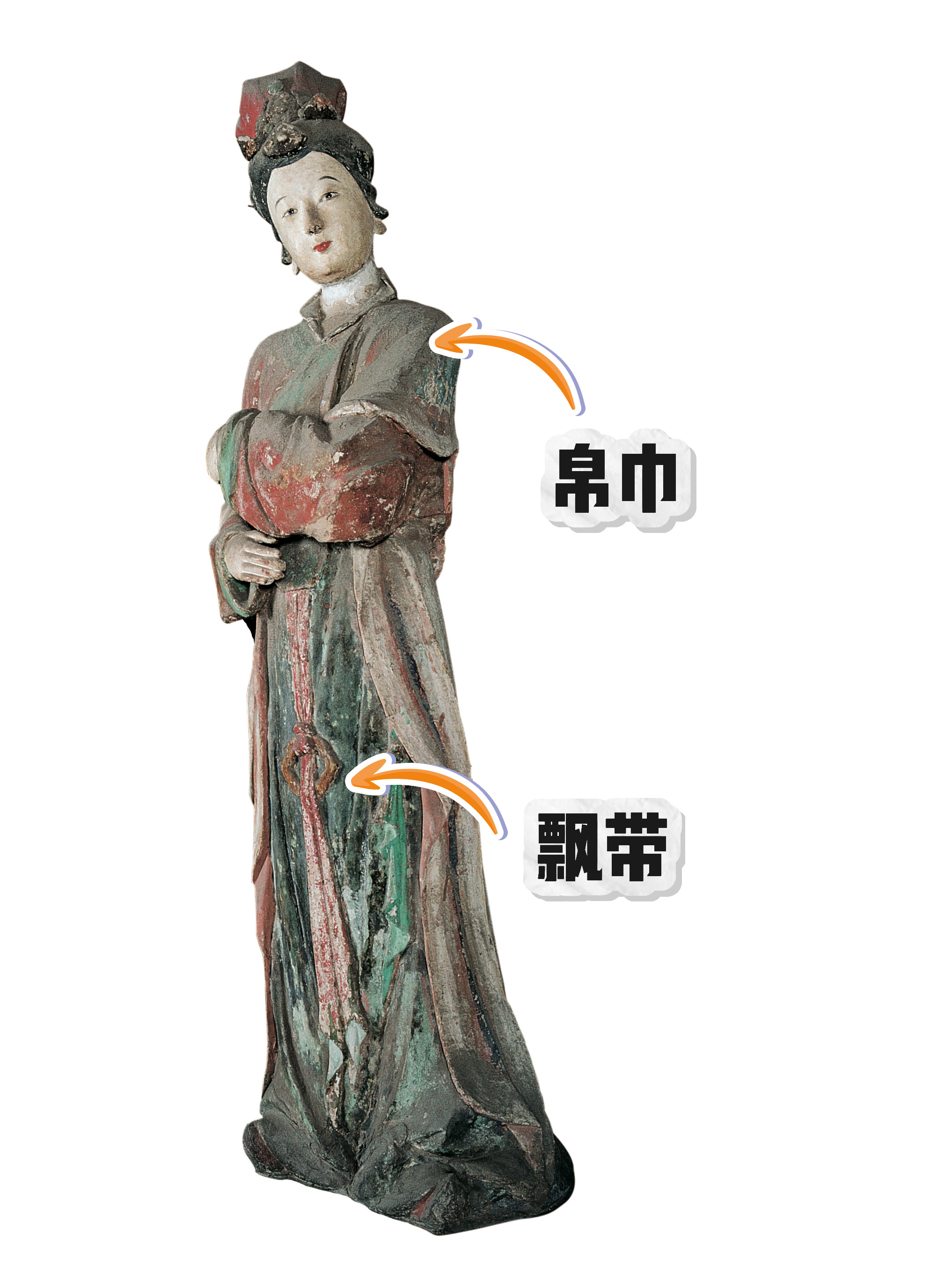 彩塑“手办”里的超全宋代穿搭指南