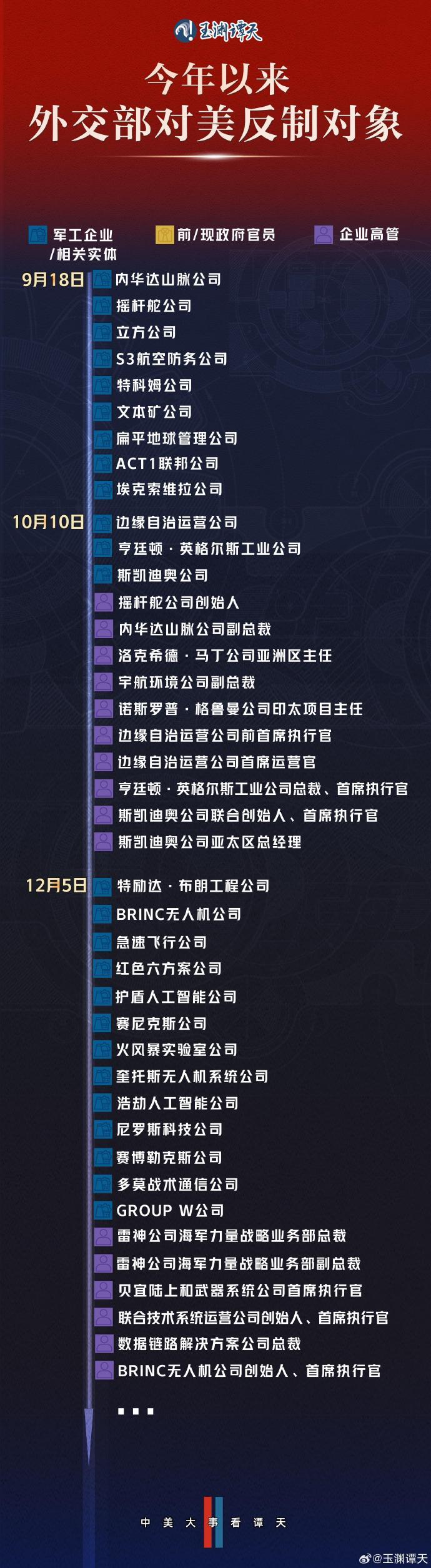 玉渊谭天丨热解读：中方今年已8次反制美对台军售