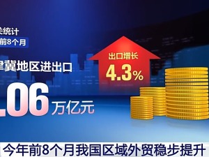今年前8个月中国区域外贸稳步提升