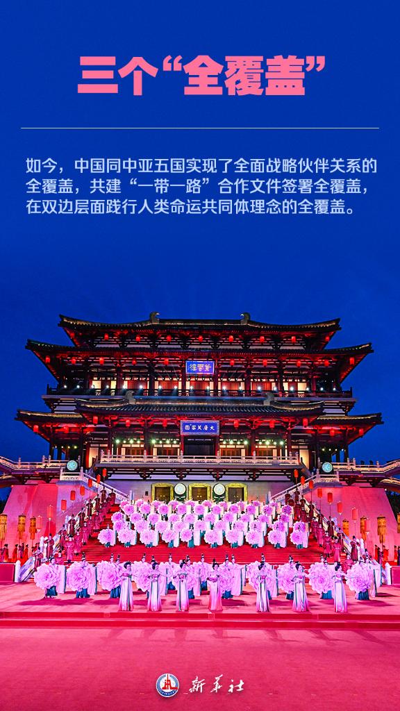 九图了解中国－中亚峰会