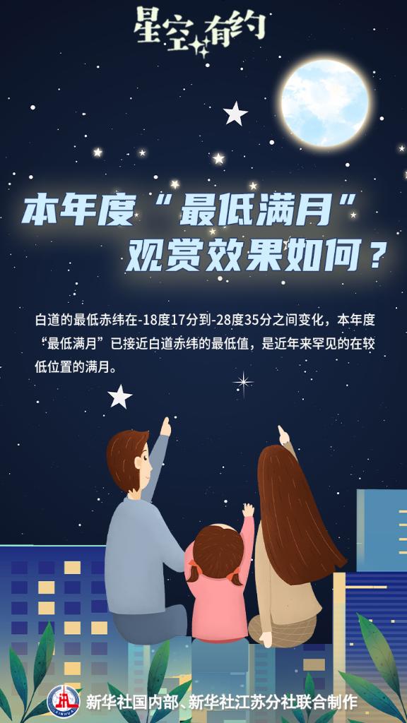11日迎来年度“最低满月”