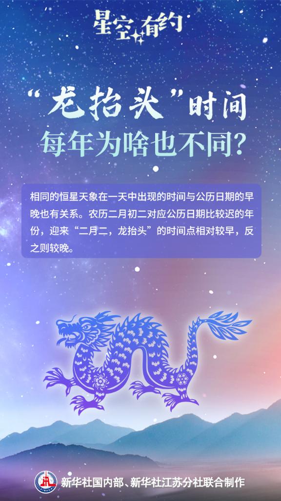 3月1日21时前后迎来“二月二，龙抬头”