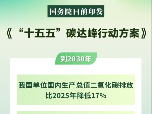 国务院印发《“十五五”碳达峰行动方案》
