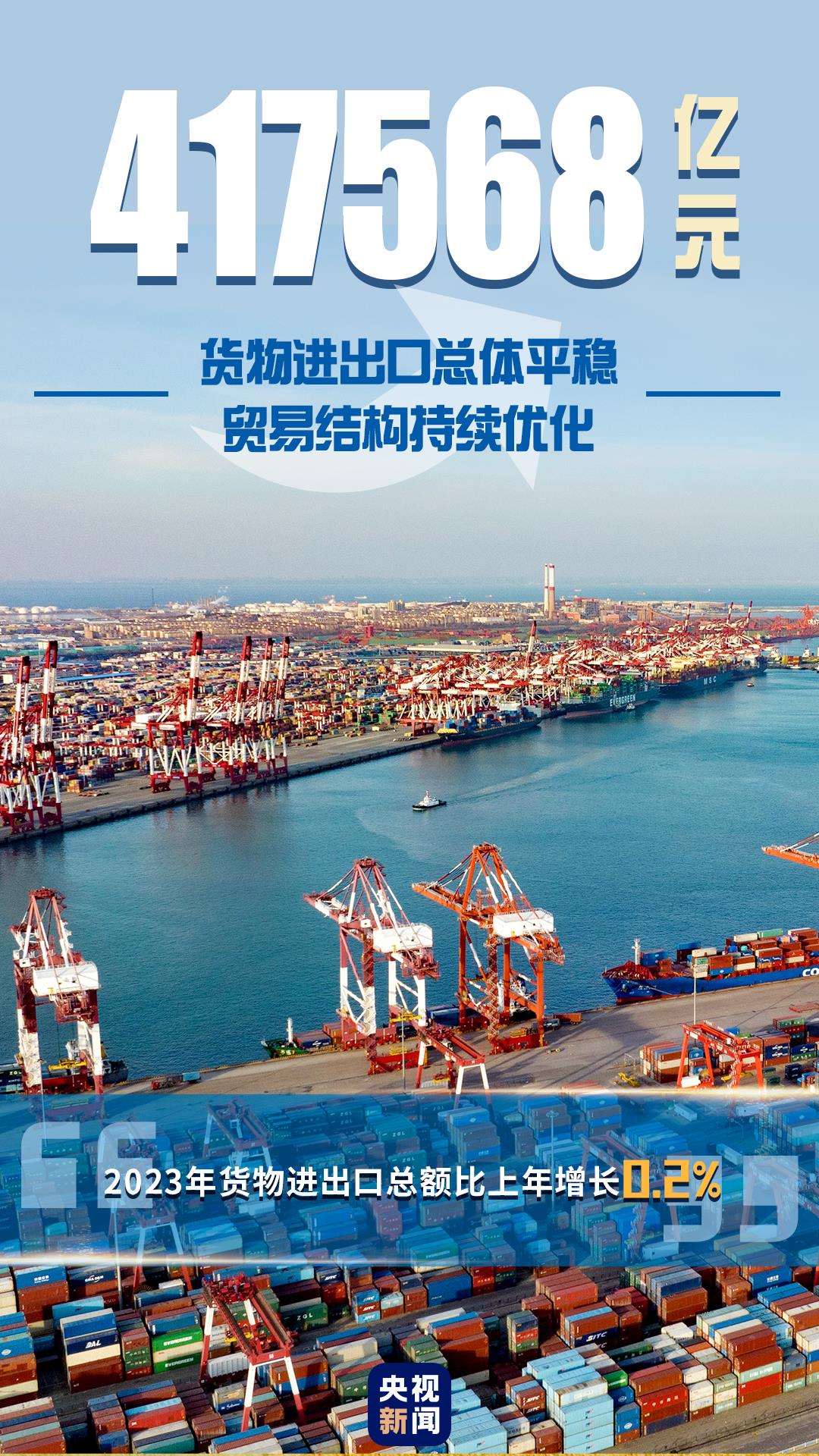 ↑5.2%！一組圖速覽2023年中國經(jīng)濟(jì)運行亮點