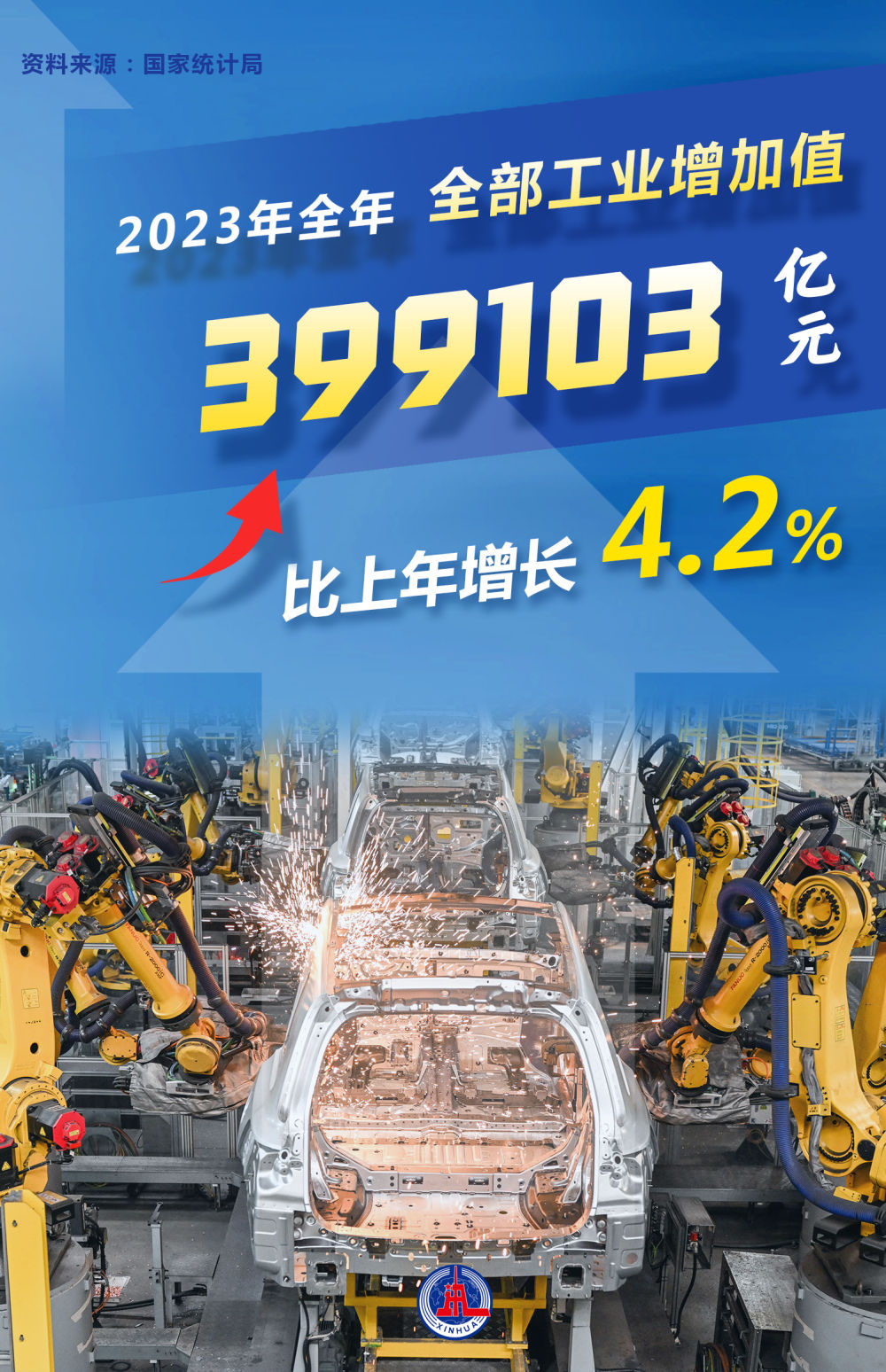 數(shù)讀2023年經(jīng)濟(jì)社會(huì)發(fā)展成績(jī)單