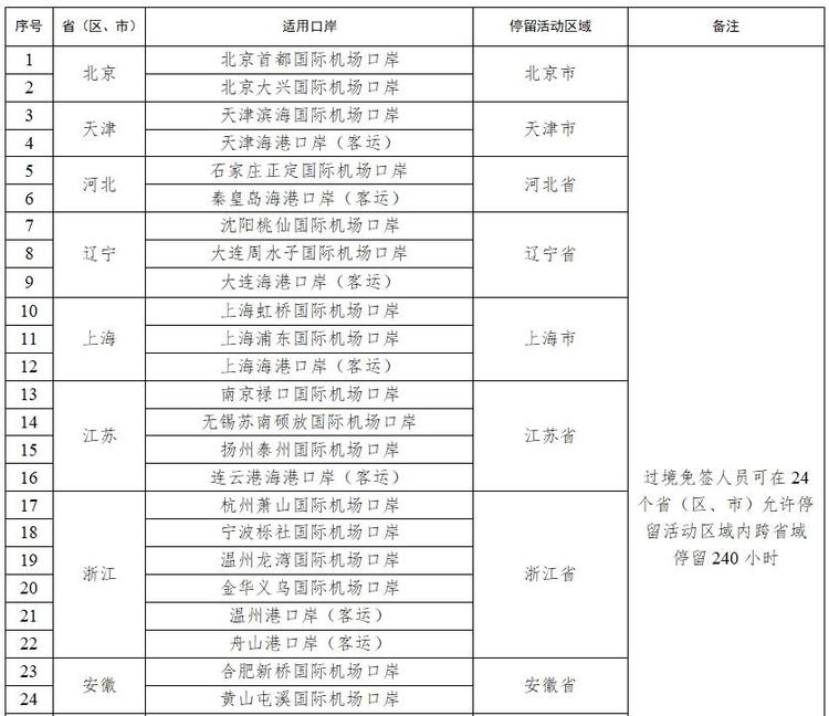 停留240小时，+21个口岸，今起中国过境免签政策全面放宽优化