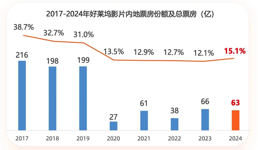 玉渊谭天丨股价再暴跌，好莱坞真正的担忧是失去未来