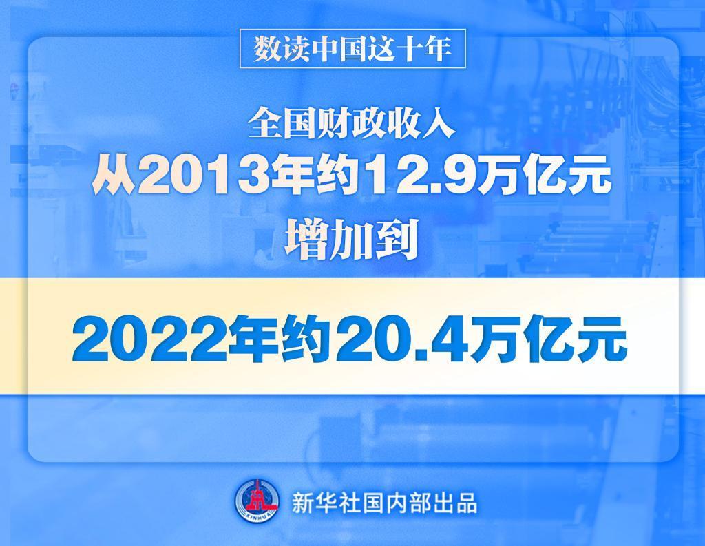 數(shù)讀中國這十年丨收入超20萬億元 財政實力更加雄厚