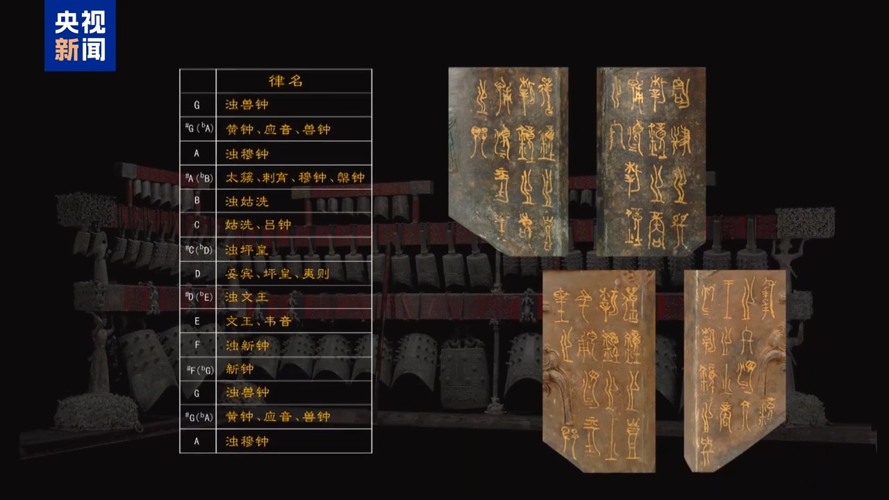 中国三项文献遗产入选世界记忆名录，背后的含金量有多高？