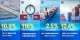 2.5%、116%、12.4%……第一、新高！“数”里行间感知经济活力_fororder_无标题