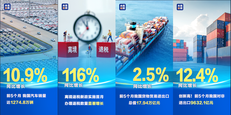 2.5%、116%、12.4%……第一、新高！“数”里行间感知经济活力_fororder_无标题