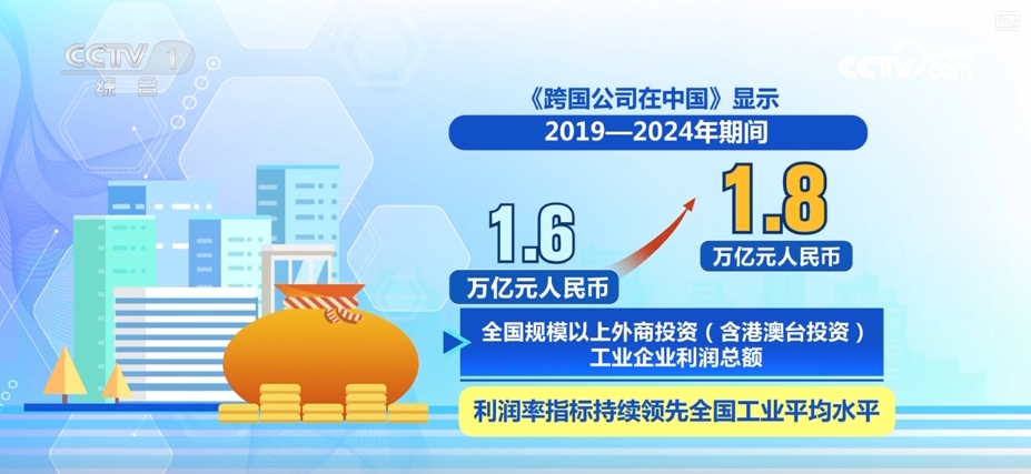 收获丰厚“中国红利”，创新驱动！外资在华研发投入意愿上升、规模增长