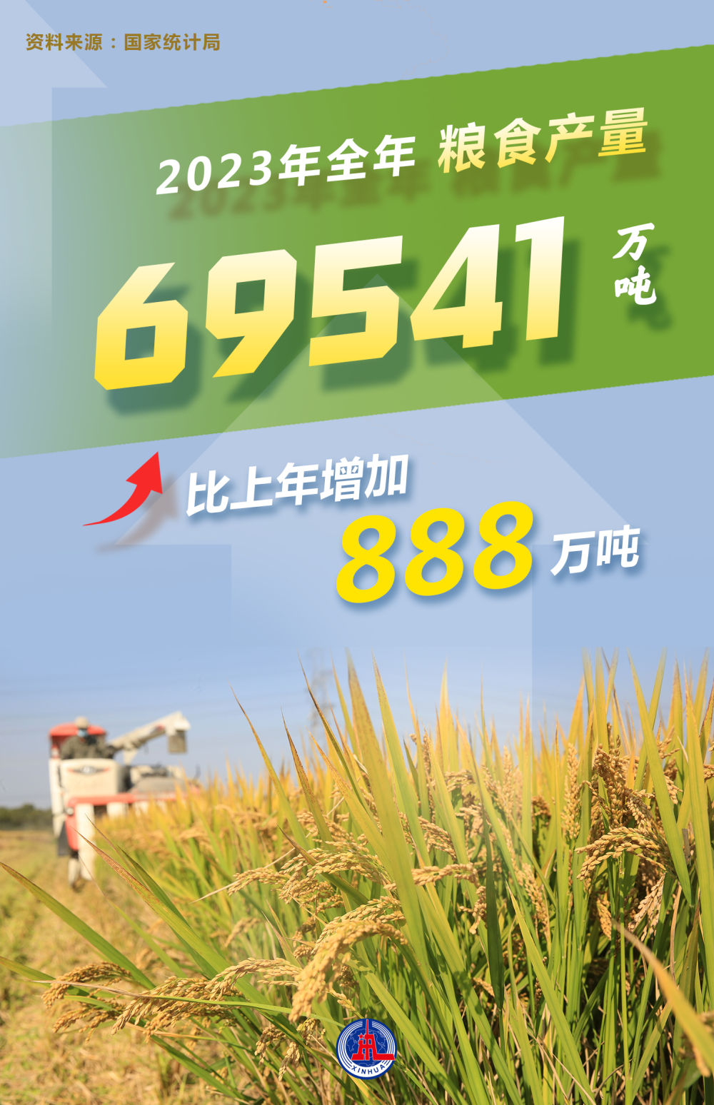 數(shù)讀2023年經(jīng)濟(jì)社會(huì)發(fā)展成績(jī)單