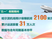 “火热”数据绘就“五一”假期热力图 人气旺、活力强澎湃“假日经济”新动能
