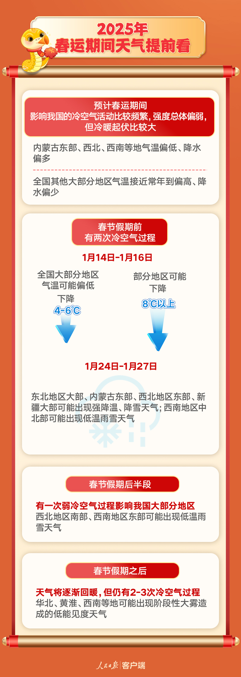 春運(yùn)將至，這份出行指南請(qǐng)收好