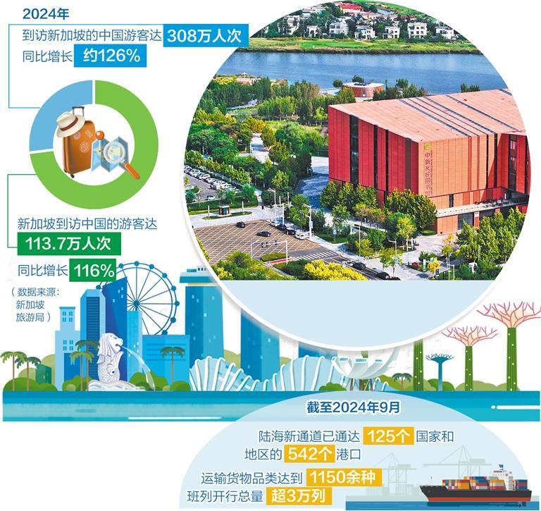 新加坡企业看好中国经济前景