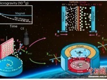 国际最新研究发现磁铁或助力太空制氧 有望推进人类太空探索