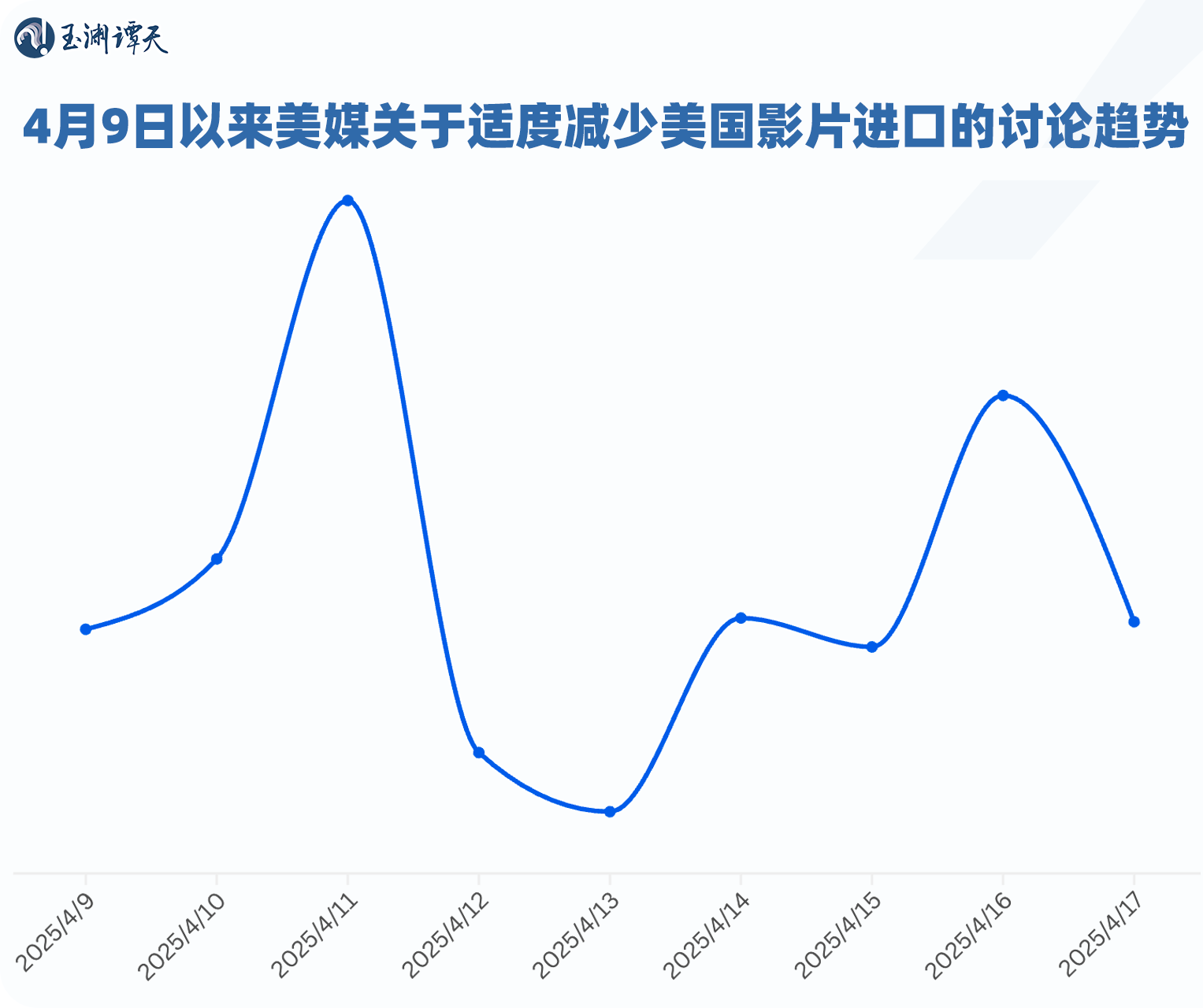 玉渊谭天丨股价再暴跌，好莱坞真正的担忧是失去未来
