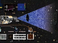 成果发布！一文了解中国空间站巡天空间望远镜研究最新进展