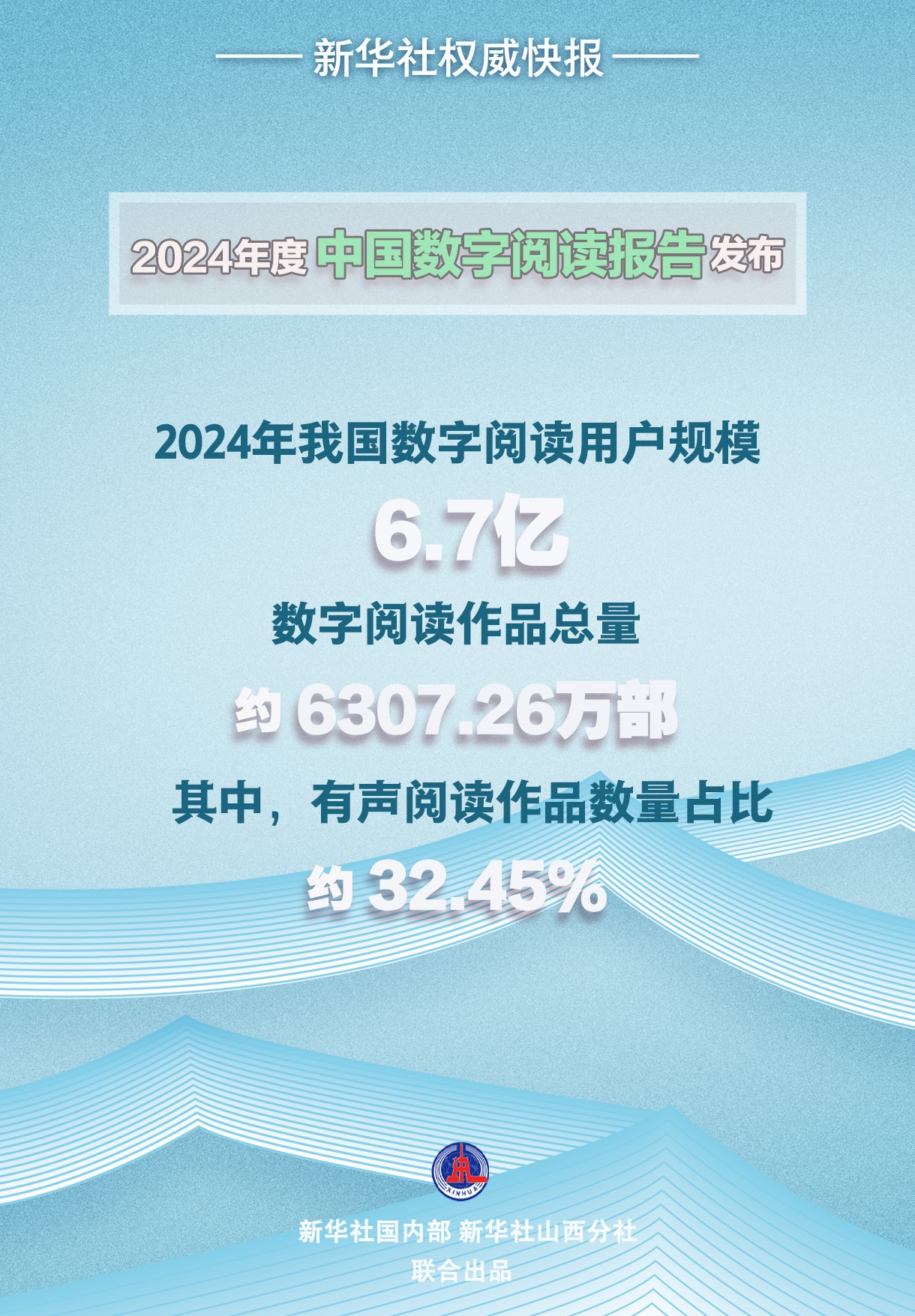 2024年我国数字阅读用户规模达6.7亿