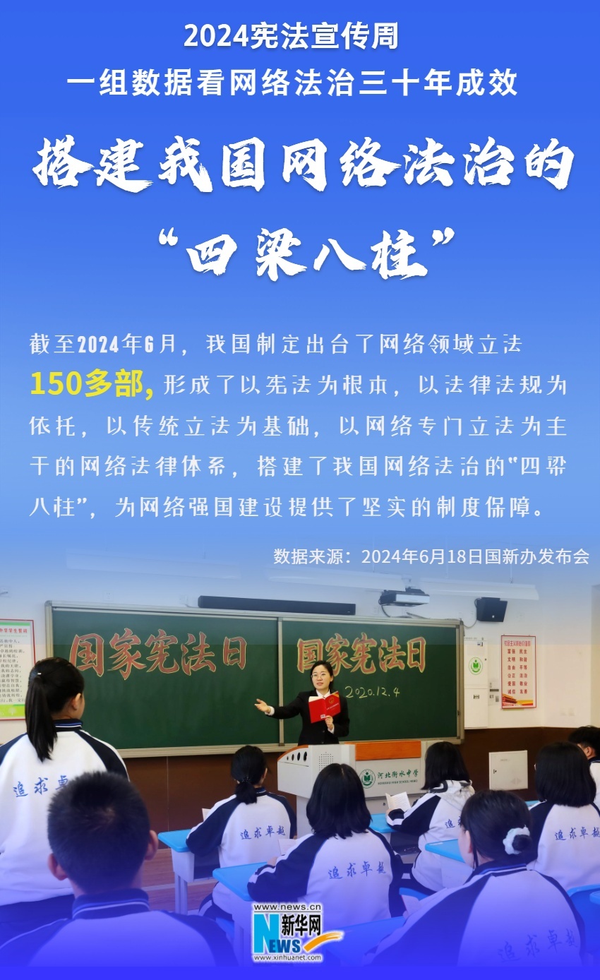 2024宪法宣传周|一组数据看网络法治三十年成效 2024宪法宣传周|一组数据看网络法治三十年成效