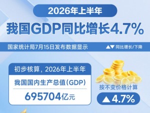 数读2026年中国经济“半年报”