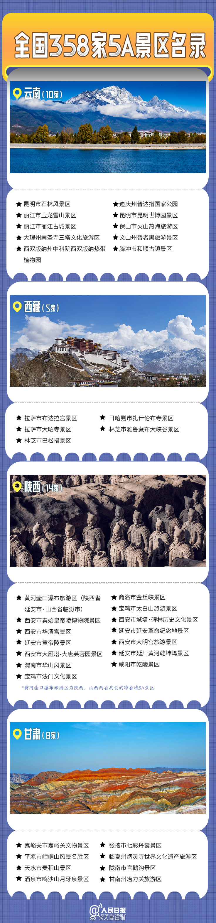 转发收藏！全国358家国家5A级旅游景区全名单来了