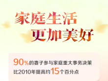 数说新时代中国妇女事业发展成就