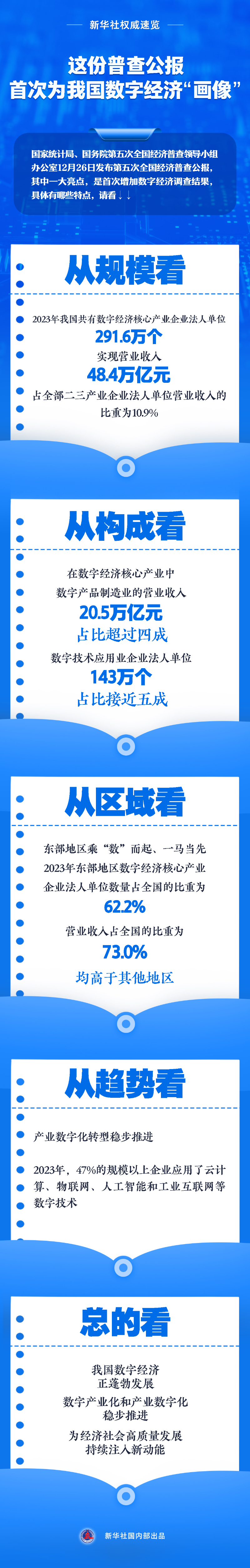 这份普查公报，首次为中国数字经济“画像”