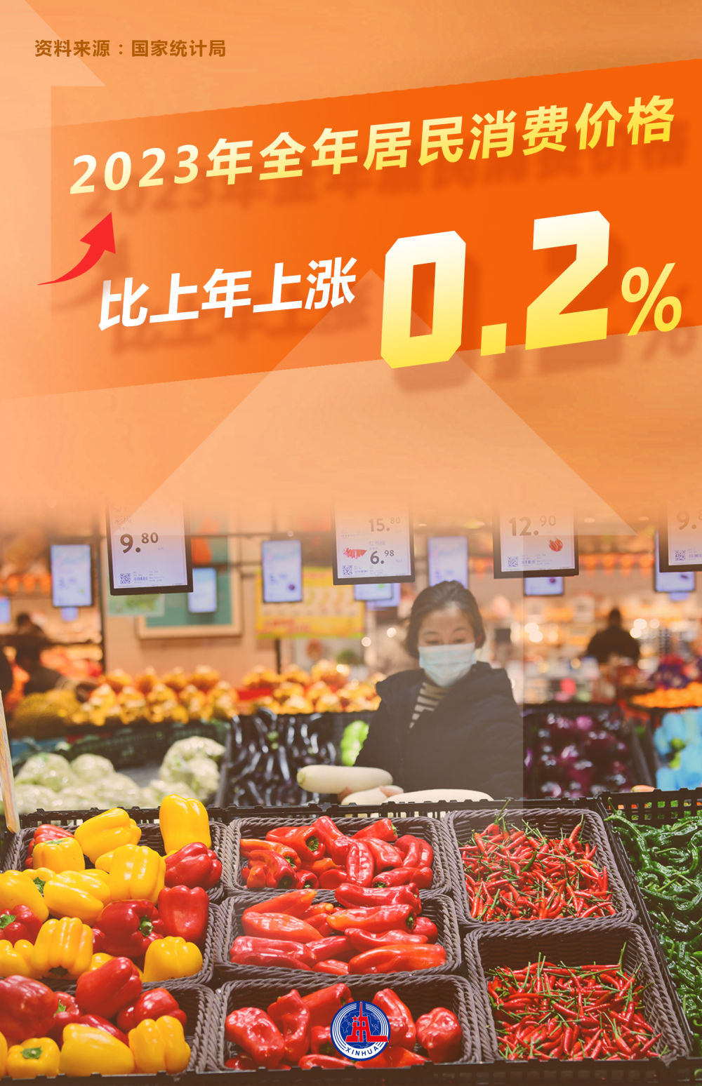 數(shù)讀2023年經(jīng)濟(jì)社會(huì)發(fā)展成績(jī)單