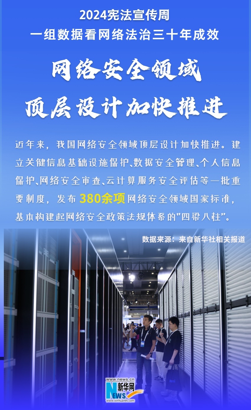 2024宪法宣传周|一组数据看网络法治三十年成效 2024宪法宣传周|一组数据看网络法治三十年成效