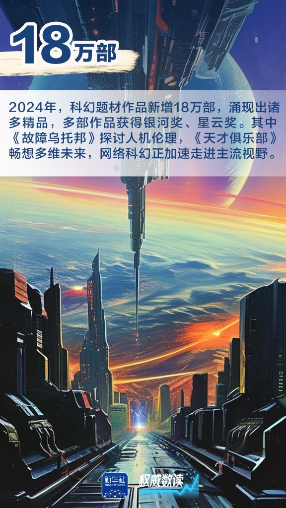 5.75亿人440亿元！“数”里行间，看网络文学澎湃新时代文化脉动