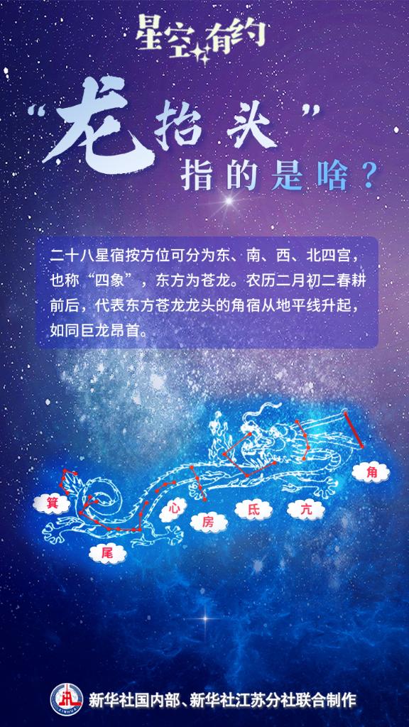 3月1日21时前后迎来“二月二，龙抬头”