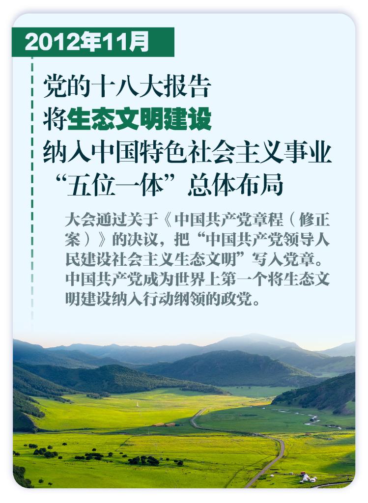 这些大事件，铭刻生态文明建设壮阔历程