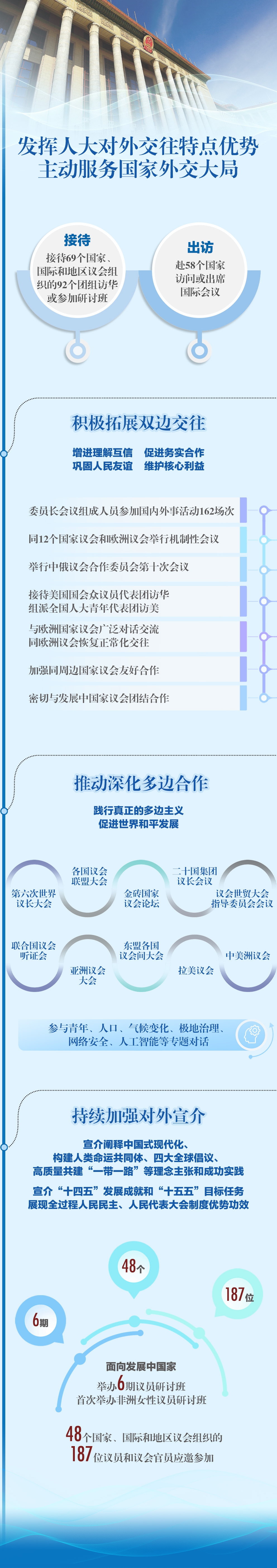 一图速览人大报告精华版