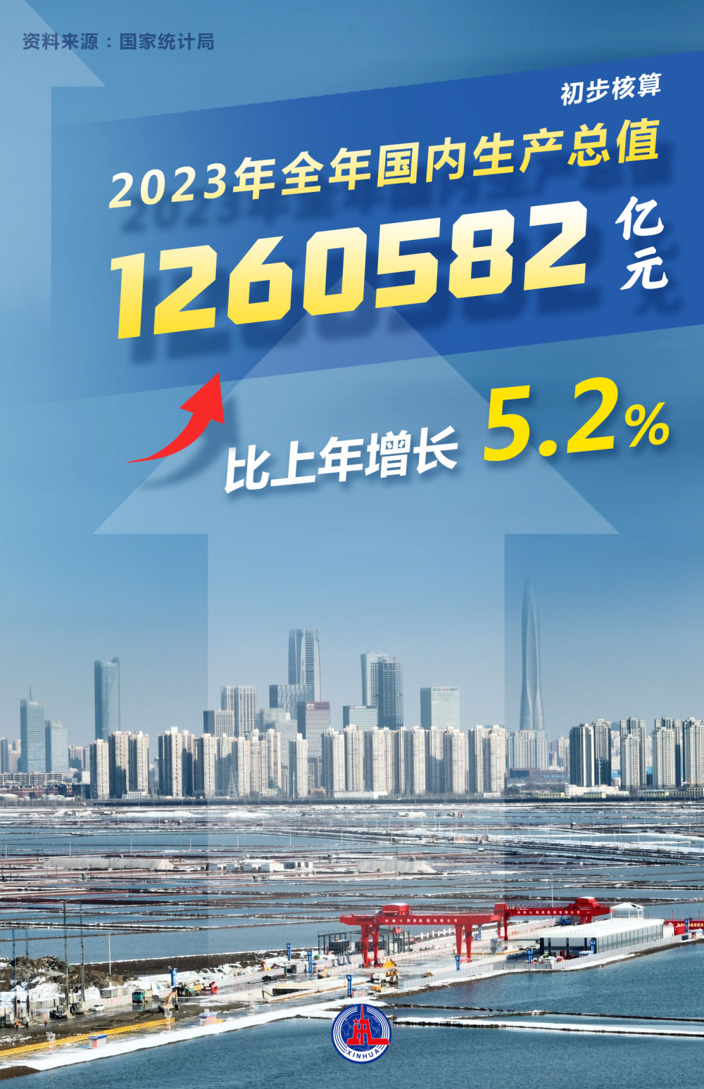 數(shù)讀2023年經(jīng)濟(jì)社會(huì)發(fā)展成績(jī)單