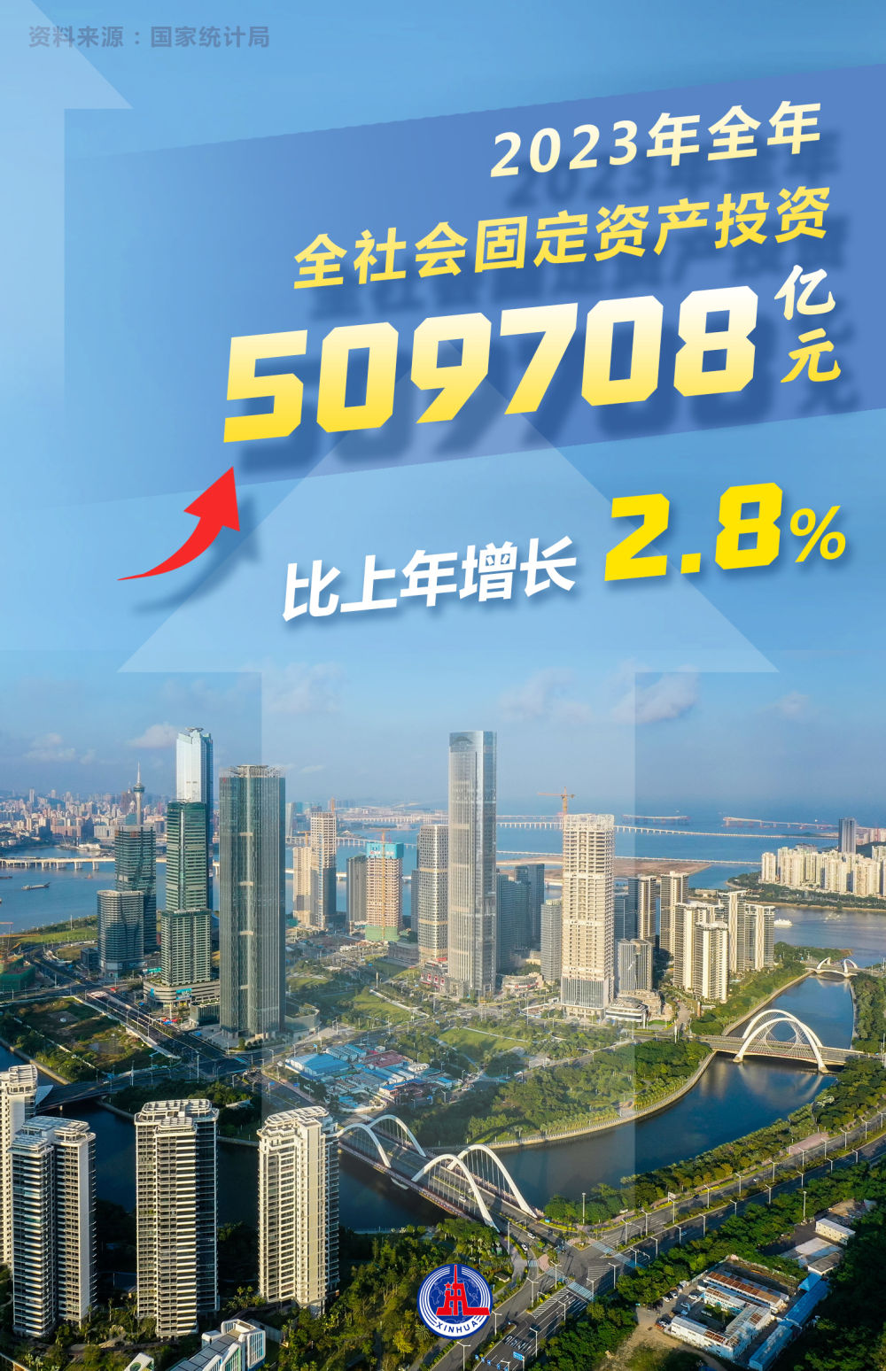 數(shù)讀2023年經(jīng)濟(jì)社會(huì)發(fā)展成績(jī)單