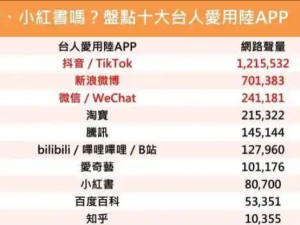 赖清德怕的从不是“资安”，而是APP里的真实大陆