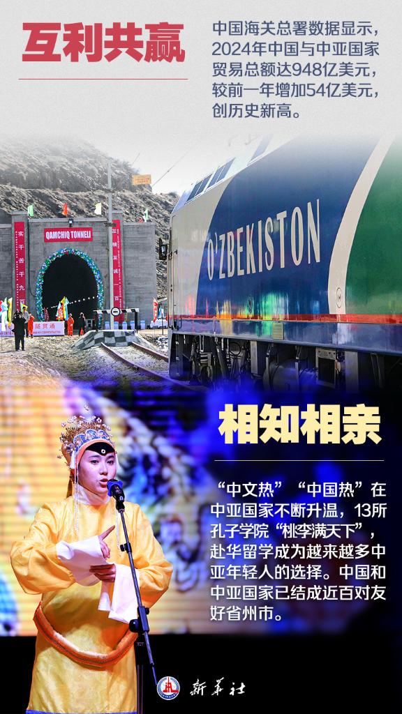九图了解中国－中亚峰会