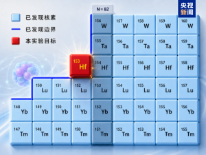成功产生并鉴别稀有原子核！我国大国重器取得新成果