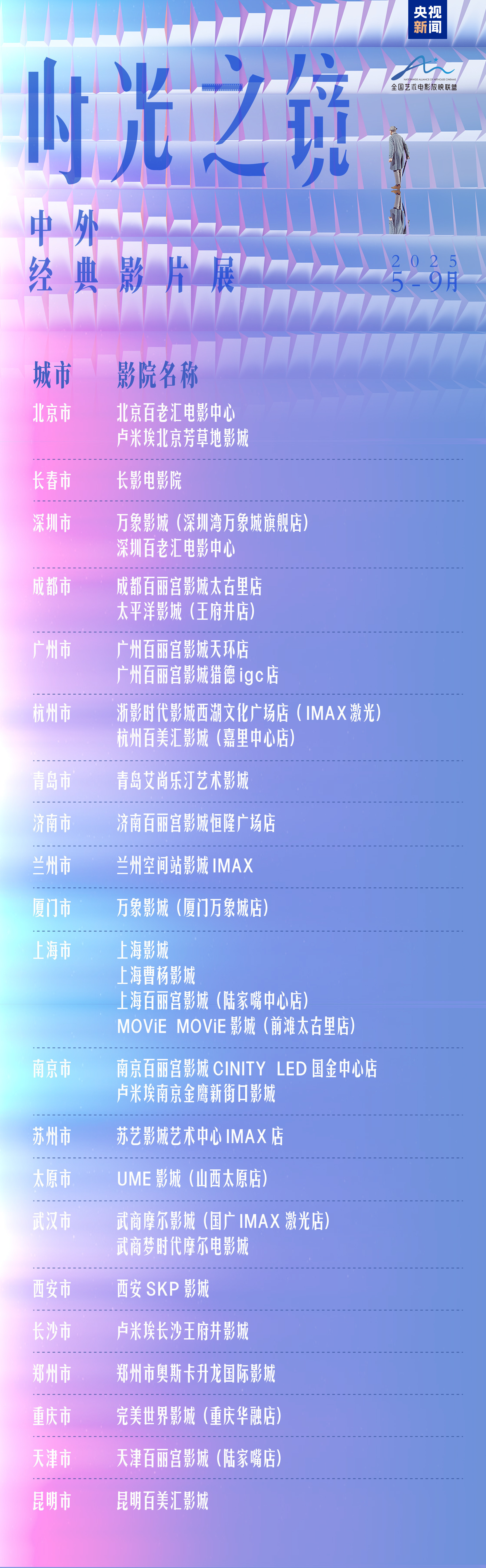 21城同步启映！“时光之镜·中外经典影片展”在京开幕